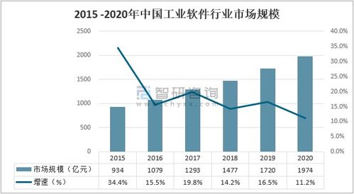 2020年中國工業(yè)互聯(lián)網(wǎng)與工業(yè)智能行業(yè)市場分析 行業(yè)前景廣闊