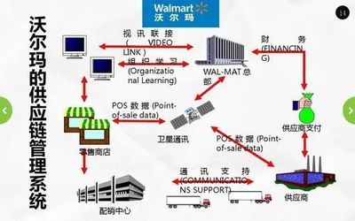 沃爾瑪攪局社區(qū)團購