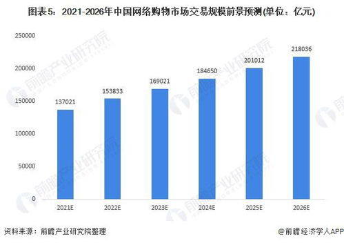 如何用數據分析降低網購退貨率 網上購物的退貨率是多少