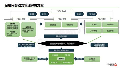 金柚網推出勞動力管理saas產品,讓排班系統 審批配置更靈活