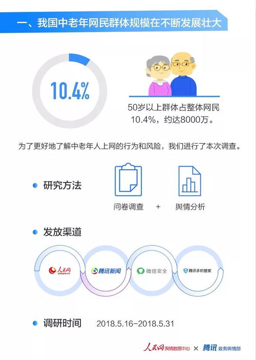 人民網(wǎng)輿情數(shù)據(jù)中心 中老年人上網(wǎng)狀況及風(fēng)險網(wǎng)絡(luò)調(diào)查報(bào)告