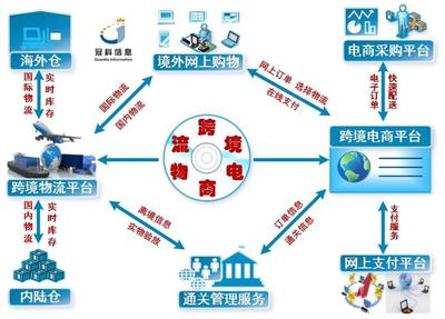 郵箱系統搭建