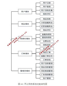 電子商務系統 網上購物系統 的設計與實現 php,mysql 含錄像
