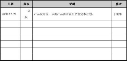 《網上購物系統測試計劃》報告模板