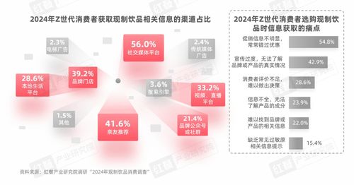z世代現制飲品消費洞察報告 z世代消費者引領現制飲品賽道革新之路