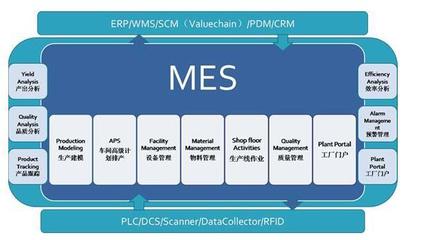 MES系統-蘇州華眸智能科技