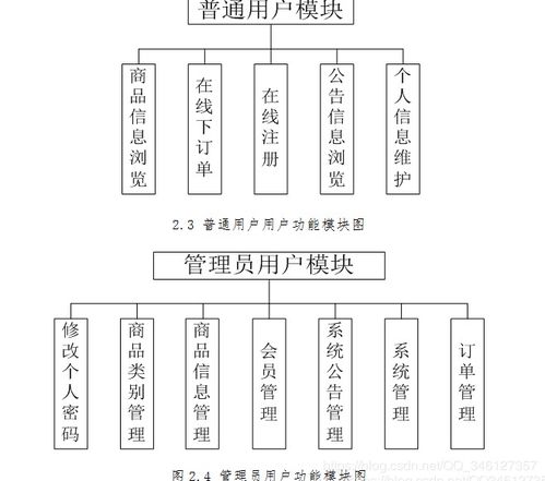 基于jsp的購物商城 sqlserver版 jsp mysql網上購物系統ssh