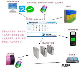 游樂場一卡通系統(tǒng)廠家 游樂園掃碼檢票系統(tǒng)