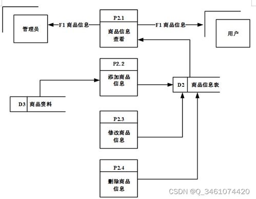 附源碼 spring boot網(wǎng)上購物系統(tǒng) 畢業(yè)設計 311236